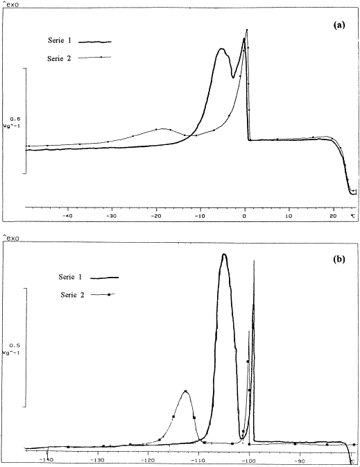 Freezing Point Depression Constant Of Cyclohexane