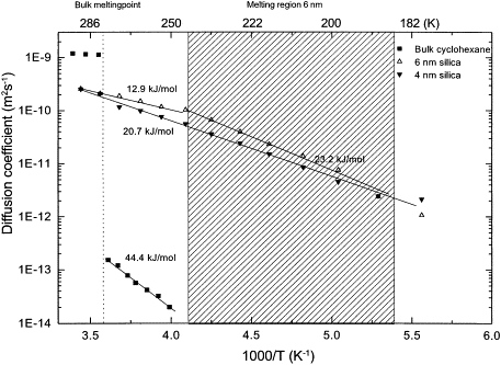 Freezing Point Depression Constant Of Cyclohexane