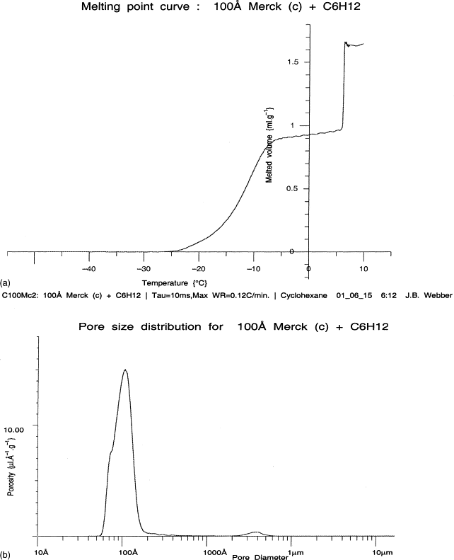 Freezing Point Depression Constant Of Cyclohexane