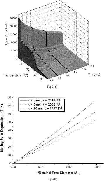 Freezing Point Depression Constant Of Cyclohexane