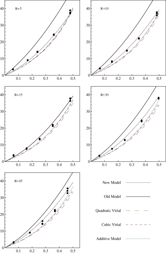 Freezing Point Depression Constant Of Sucrose