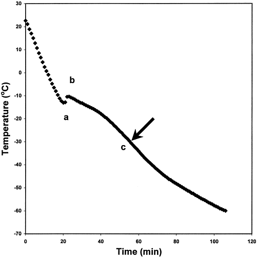 Freezing Point Depression Constant Of Sucrose