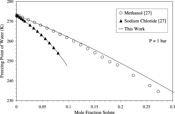 Freezing Point Depression Constant Of Water