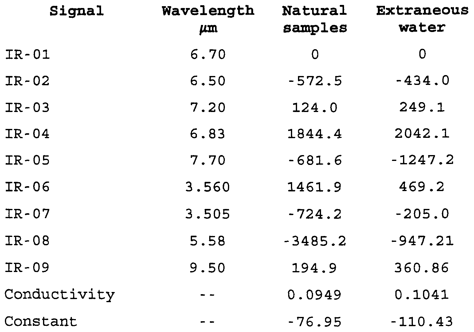 Freezing Point Depression Constant Of Water