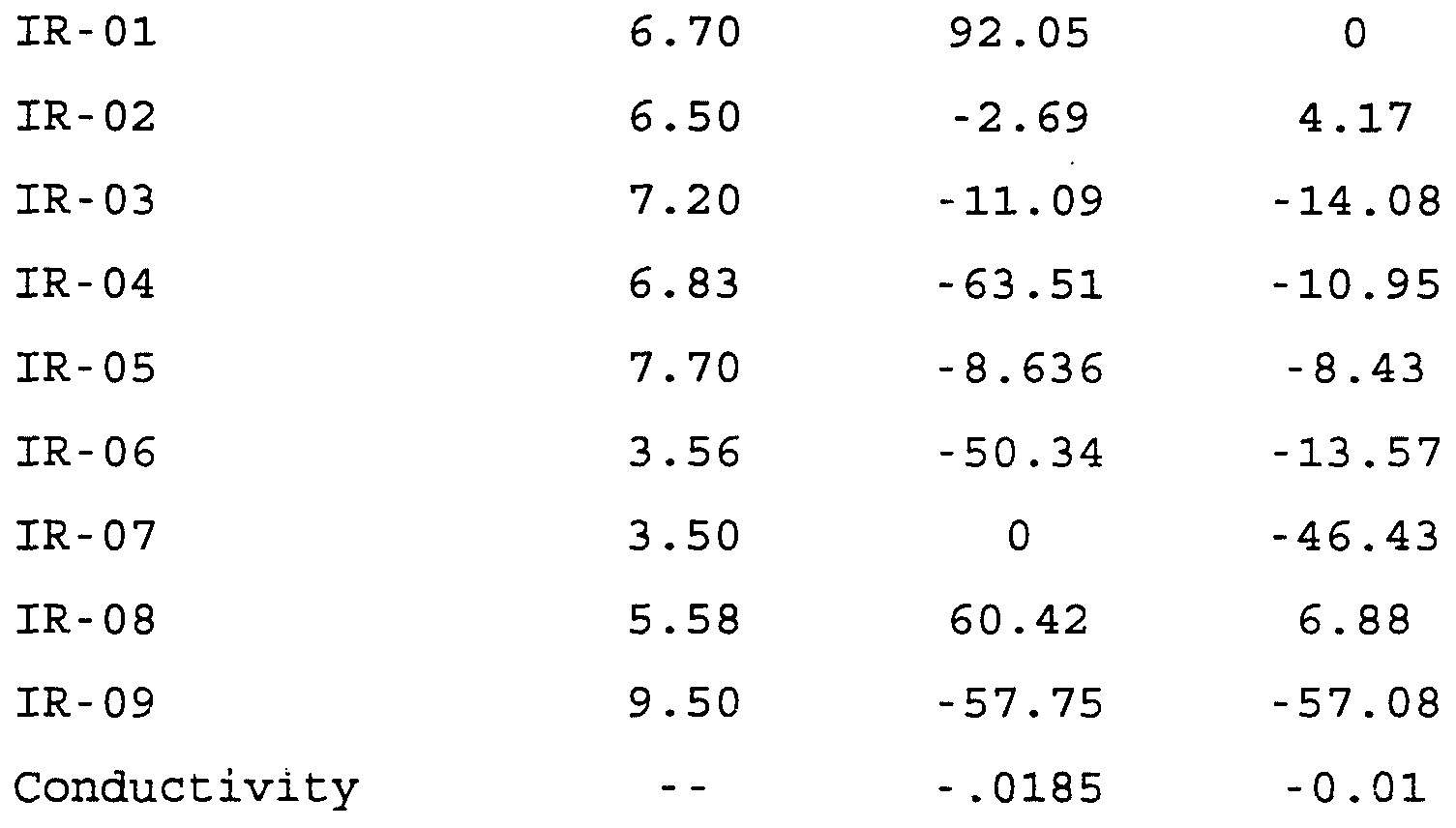 Freezing Point Depression Constant Table