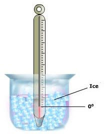 Freezing Point Of Water