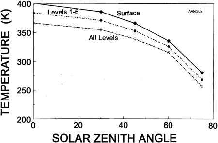 Freezing Point Of Water