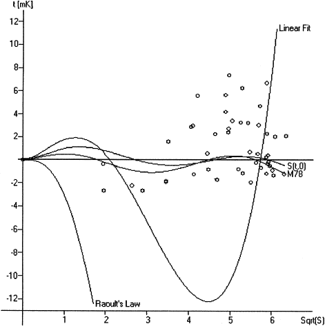 Freezing Point Of Water At High Pressure