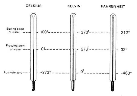 Freezing Point Of Water Celsius