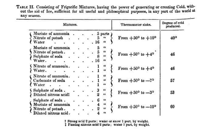 Freezing Point Of Water Celsius