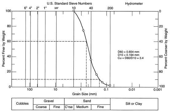 Freezing Point Of Water In Denver