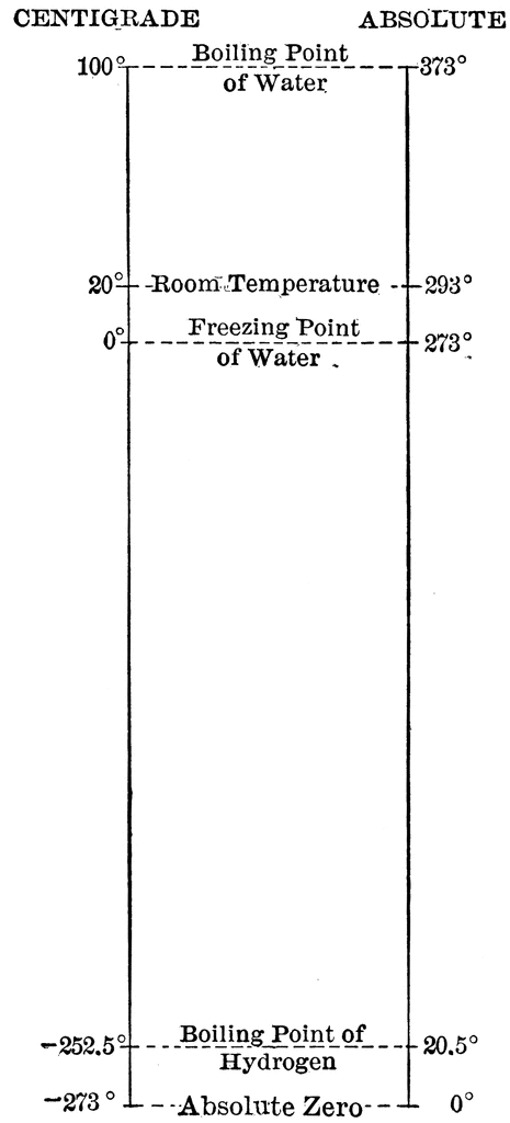 Freezing Point Of Water In Kelvin