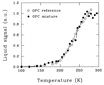 Freezing Point Of Water In Kelvin