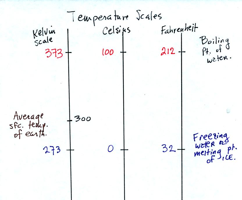 Freezing Point Of Water In Kelvin Scale