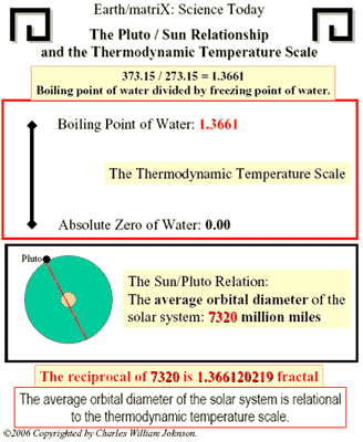 Freezing Point Of Water In Kelvin Scale