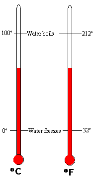 Freezing Point Of Water In Kelvin Scale