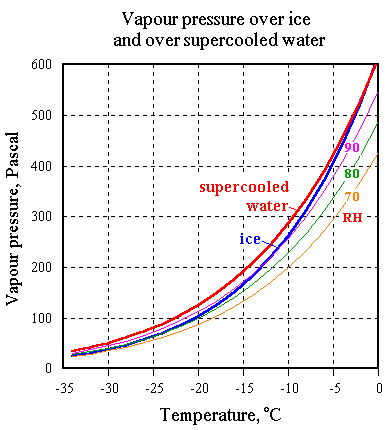 Freezing Point Of Water With Salt