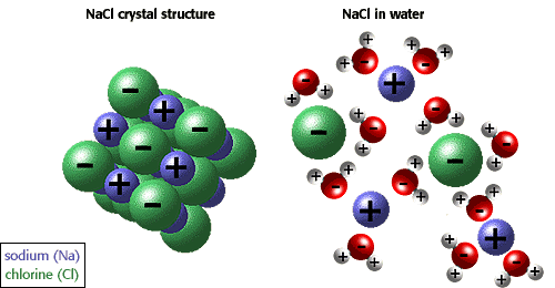 Freezing Point Of Water With Salt