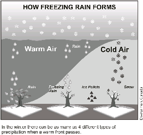 Freezing Rain Pictures