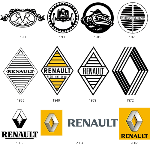 French Car Companies Logos