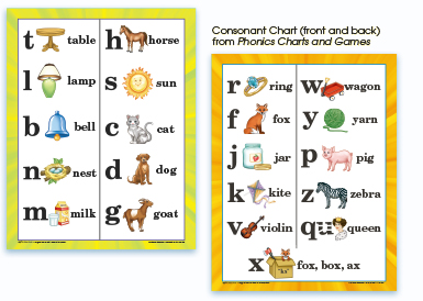 French Phonetics Chart