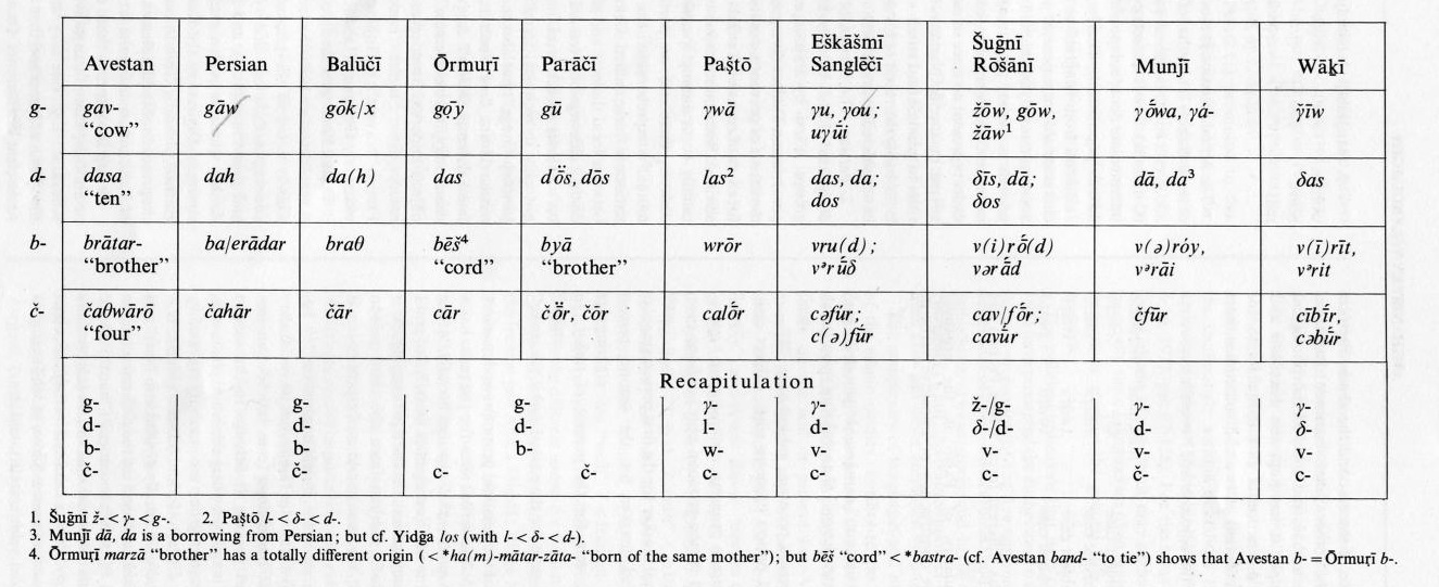 French Phonetics Chart