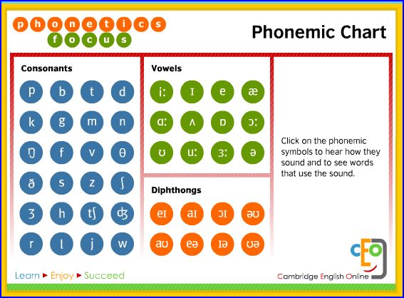 French Phonetics Chart