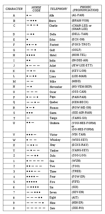 French Phonetics Chart