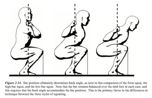 Front Squat Grip Variations