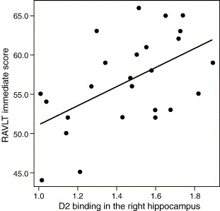 Frontal Lobe Function Test