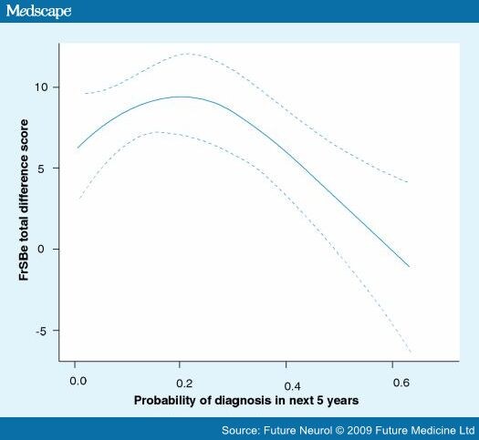 Frontal Lobe Syndrome Prognosis