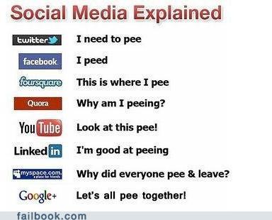 Funny Social Media Images