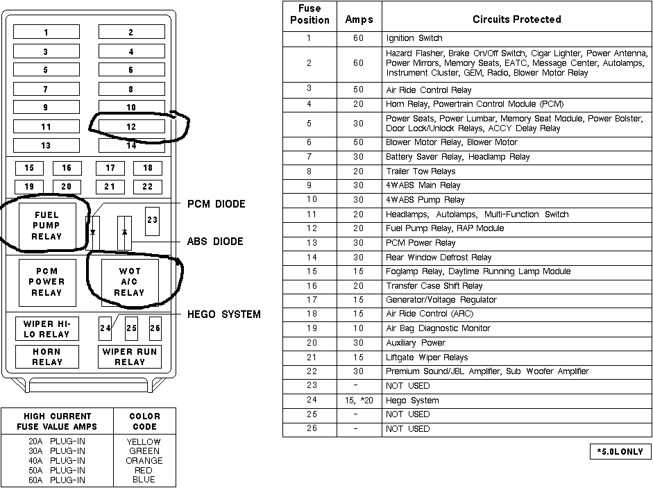 Fuse Box Diagram Ford Explorer 1996