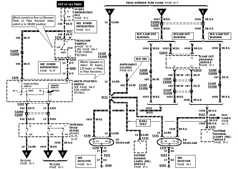 Fuse Box Diagram Ford Explorer 1996