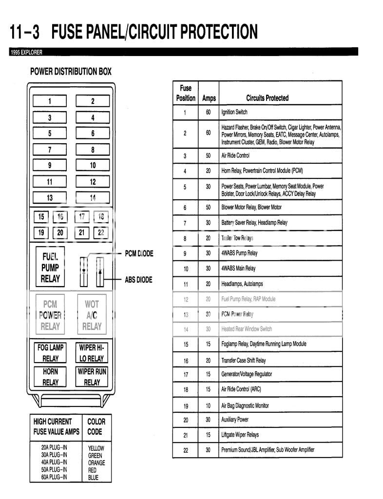 Fuse Box Diagram Ford Explorer 1996