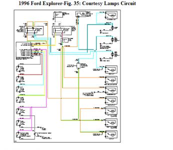 Fuse Box Diagram Ford Explorer 1996