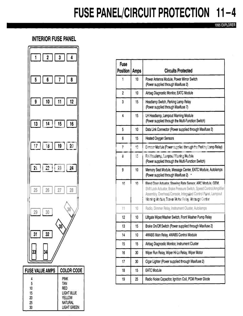 Fuse Box Diagram Ford Explorer 1996