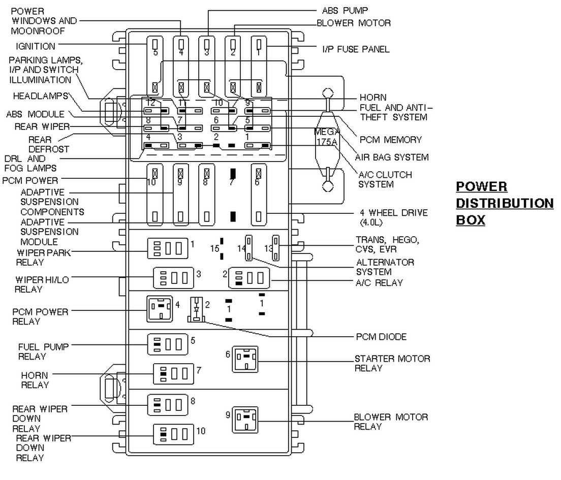 Fuse Panel Ford Explorer 1998