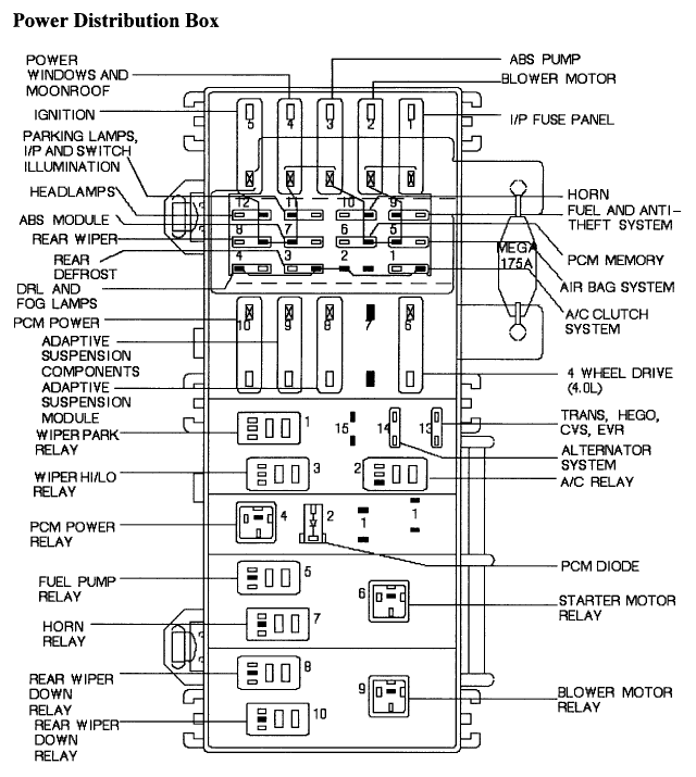 Fuse Panel Ford Explorer 1998