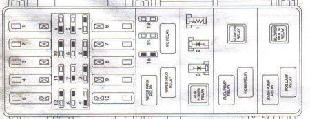 Fuse Panel Ford Explorer 1998