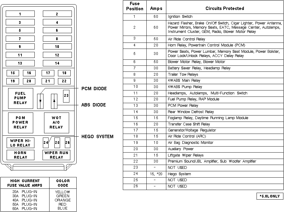 Fuse Panel Ford Explorer 1998