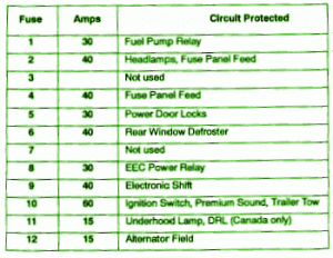 Fuse Panel Ford Explorer 1998