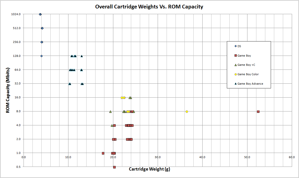 Gameboy Color Cartridge Size