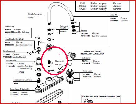 Glacier Bay Faucets Contact