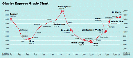 Glacier Express Route