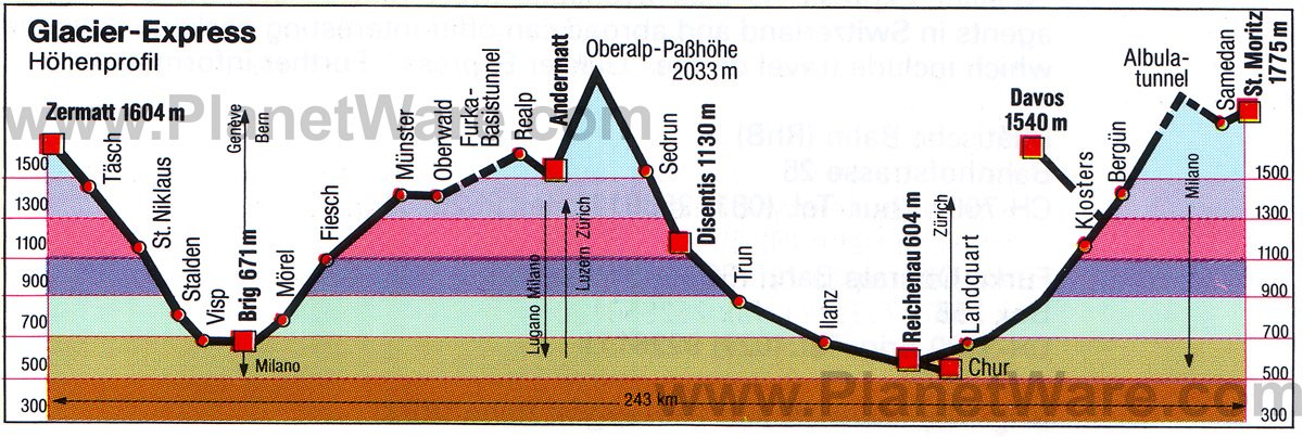 Glacier Express Switzerland Route