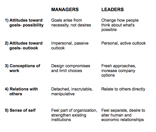 Good Leadership Qualities List