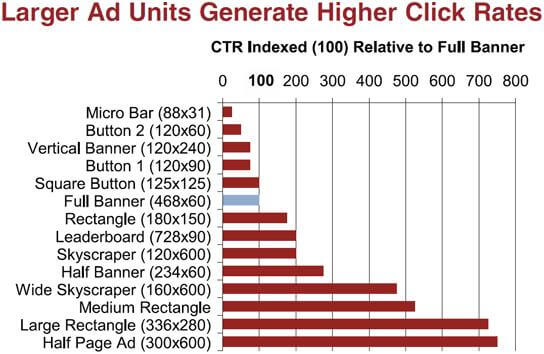 Google Adsense Ads Sizes