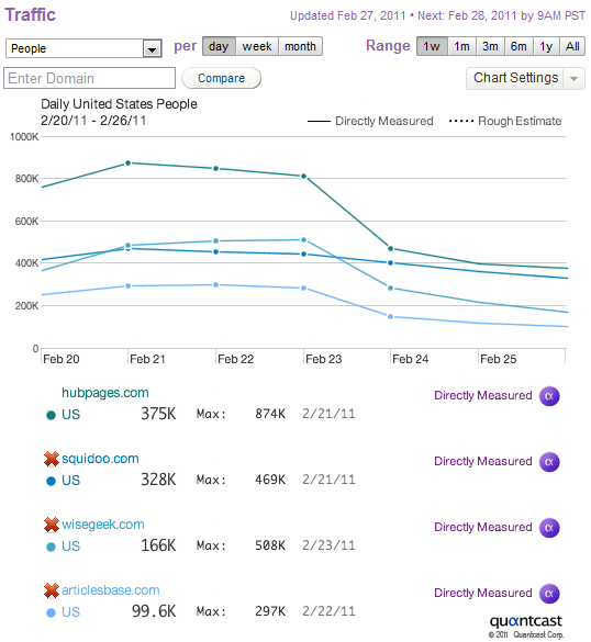 Google Adsense Check Bounced