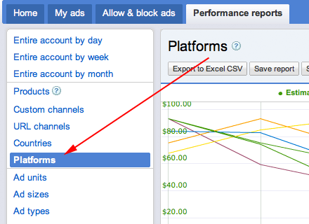 Google Adsense Earnings Down